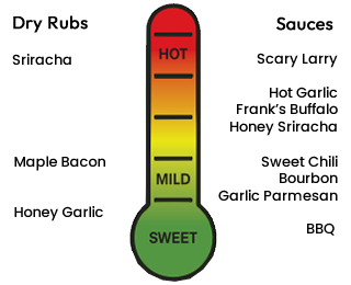 wing-heat-scale wing-heat-scale